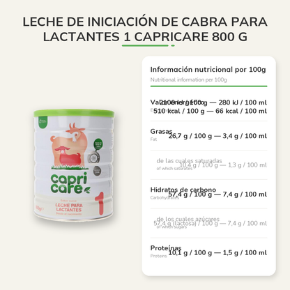Información nutricional