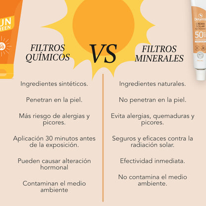 Crema Solar Facial Spf50 Filtro Mineral Bio | Antimanchas 30ml_1