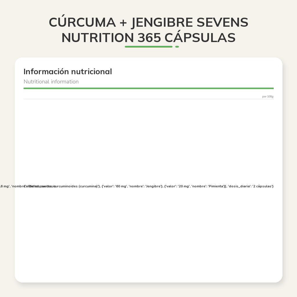 Información nutricional