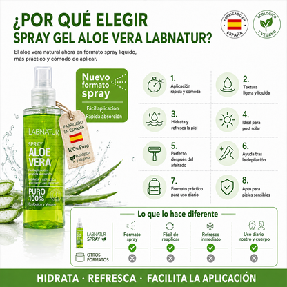 Spray de Aloe Vera 100% Puro Labnatur 250 ml | Ecológico y Vegano | Hidrata, Calma y Refresca_2