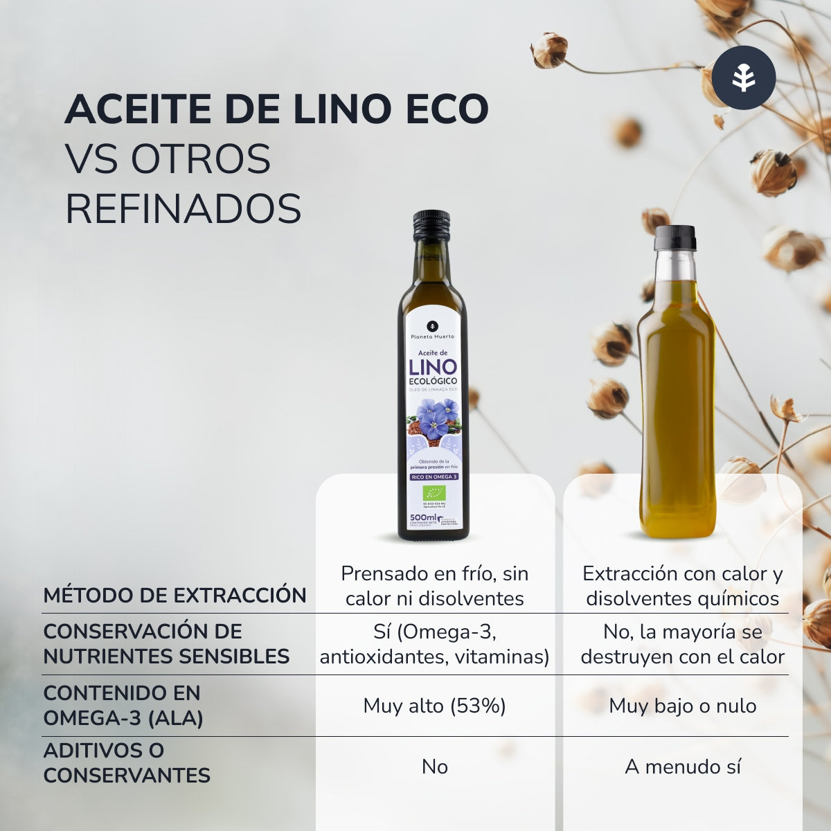 Pack 2x Aceite de Lino prensado en frío ECO Planeta Huerto 500 ml