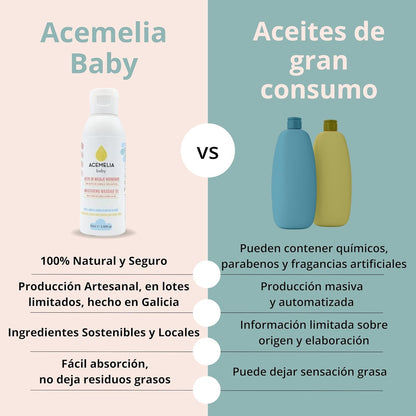 Aceite De Masaje Hidratante Para Bebés: barriguita y culito (zona pañal)