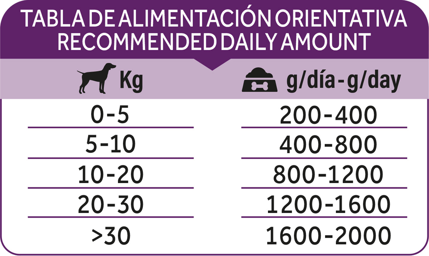 Dibaq Natural Moments Adulto Pavo Con Frambuesa, 12 Latas X 380gr_5