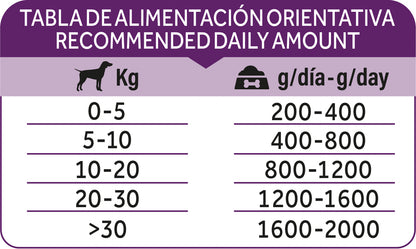 Dibaq Natural Moments Adulto Pavo Con Frambuesa, 12 Latas X 380gr_5