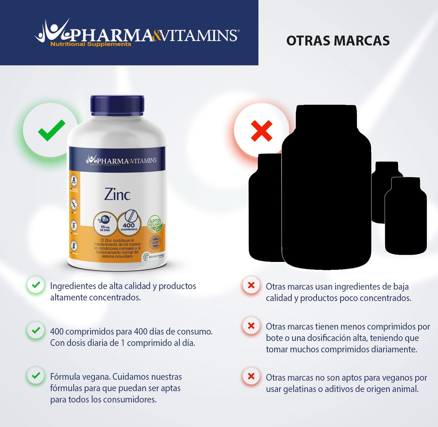 Zinc 15 mg Pharma & Vitamins 400 comprimidos