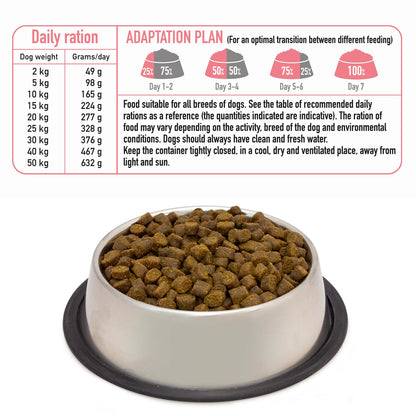 Alimento semihúmedo para perros Fresh Salmon & Turkey Arquivet 10 Kg