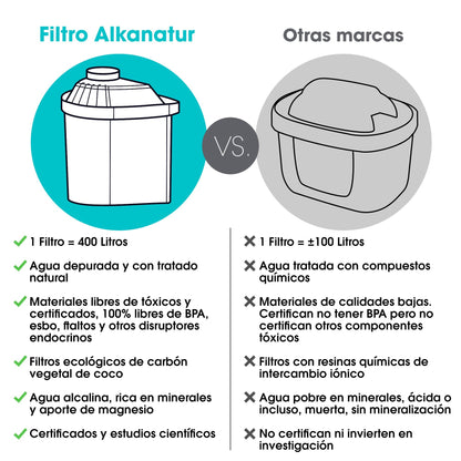 Pack de Filtros Alkanatur Drops Fórmula Original