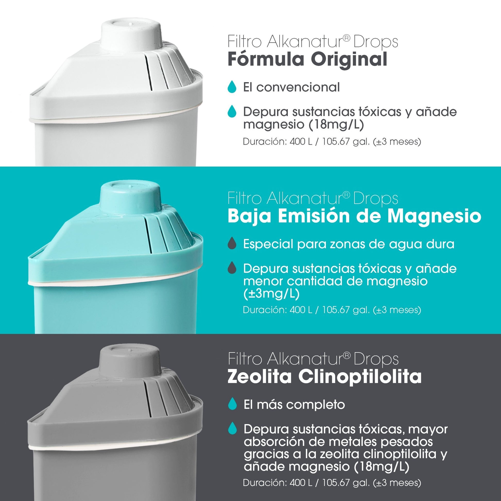 Pack de Filtros Alkanatur Drops Baja Emisión de Magnesio