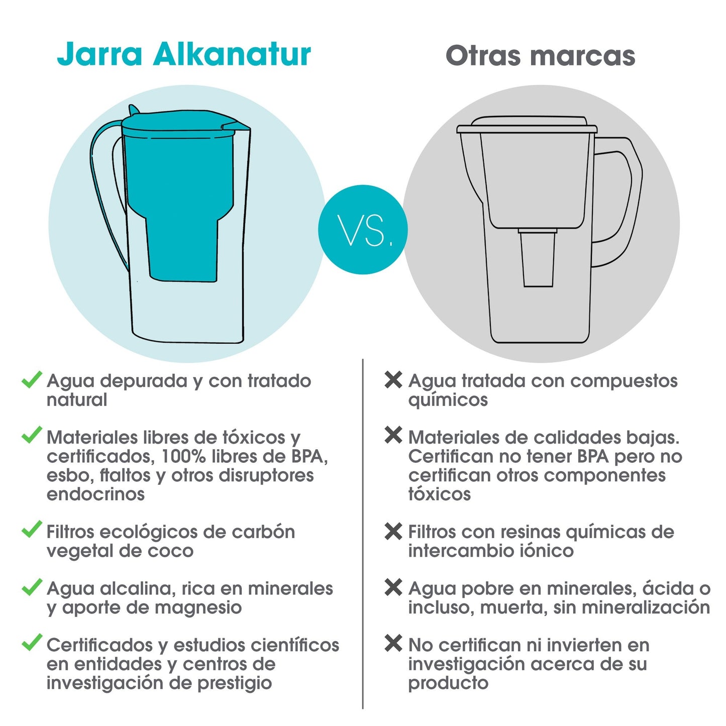 Jarra Verde Alkanatur Drops con 1 filtro Baja Emisión de Magnesio