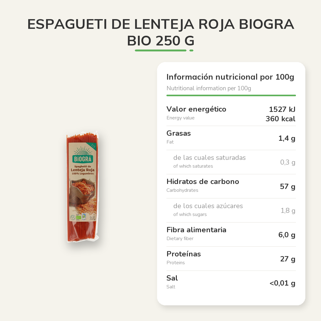 Información nutricional