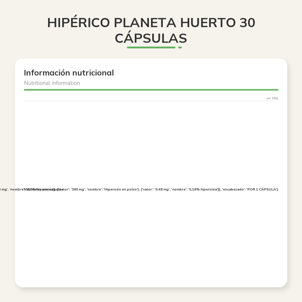 Información nutricional