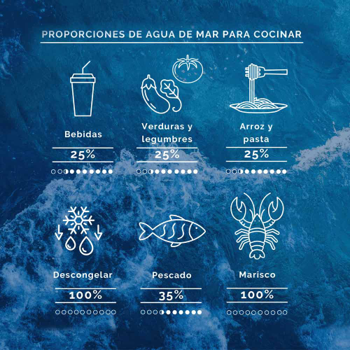 Agua De Mar B&B Aquamarina 20 L.