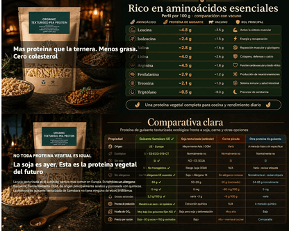 Proteína De Guisante Texturizada Bio - 1.75kg | Proteína Vegetal Ecológica Vegana Para Batidos Y Repostería_5