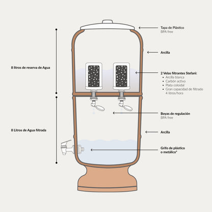 Filtro de Agua Stéfani São João 8L Arcilla Natural - 16 L Total (8 L Filtrados + 8 L Reserva) – 62 cm Alt. x 26 cm Ø_4