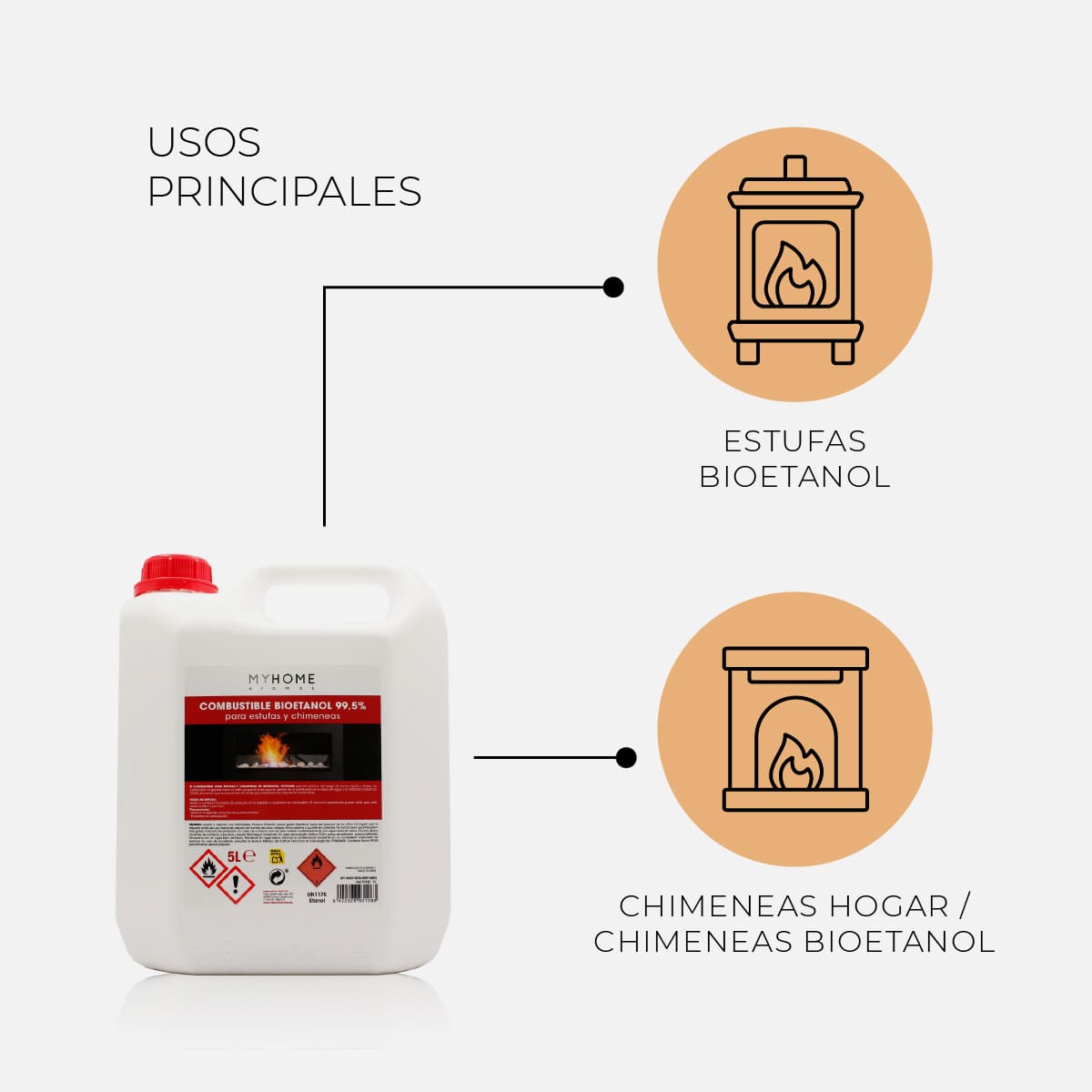 Bioetanol Origen Vegetal 5 Litros | Combustible Para Chimeneas Bioetanol | Combustión Limpia | My Home_2