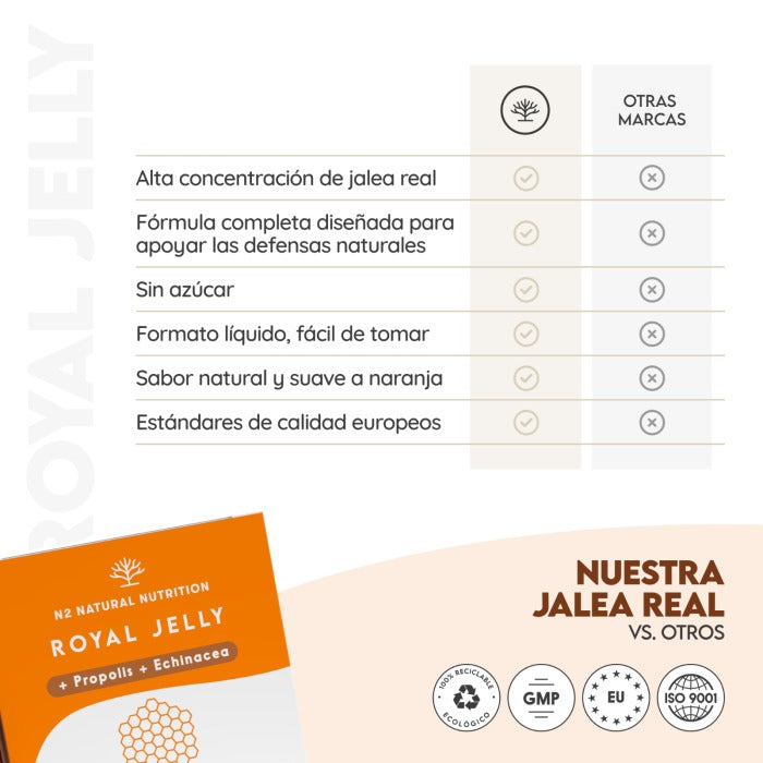 Jalea Real + Própolis + Equinácea 30 días Inmunidad N2 Natural Nutrition 30 viales