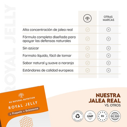 Jalea Real + Própolis + Equinácea 30 días Inmunidad N2 Natural Nutrition 30 viales