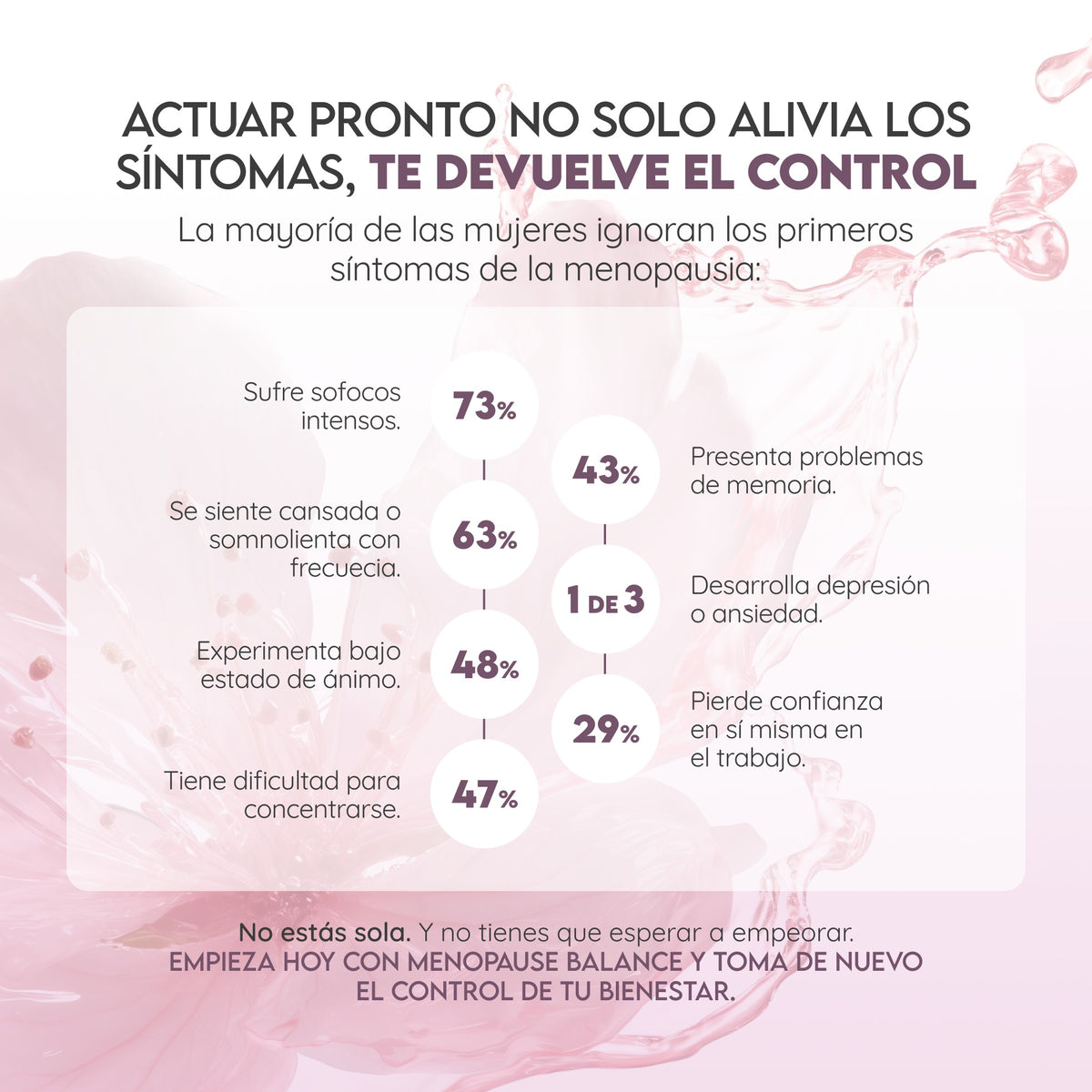 Menopausa Balance 30 días Hormonal N2 Natural Nutrition 45 cápsulas