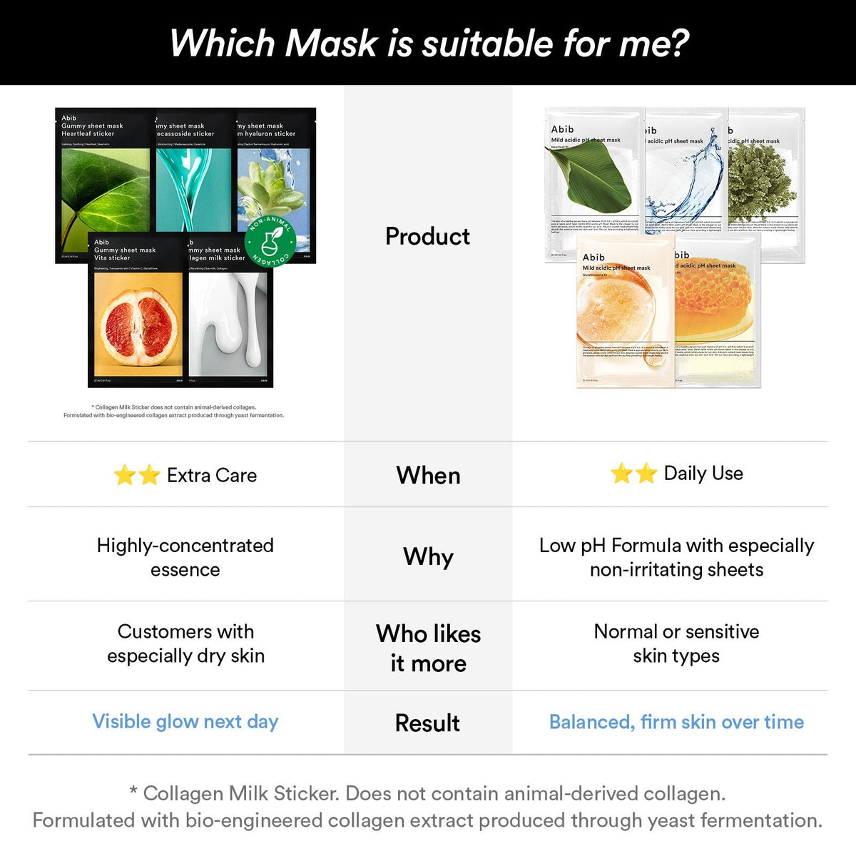 Gummy Sheet Mask Collagen Milk Sticker Abib