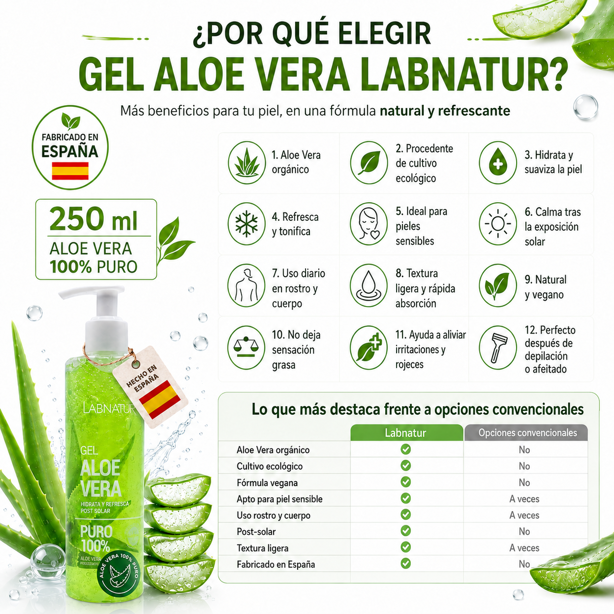 Gel de Aloe Vera 100% Puro Labnatur 250 ml | Aloe Vera Ecológico y Vegano | Hidrata, Calma y Refresca_2