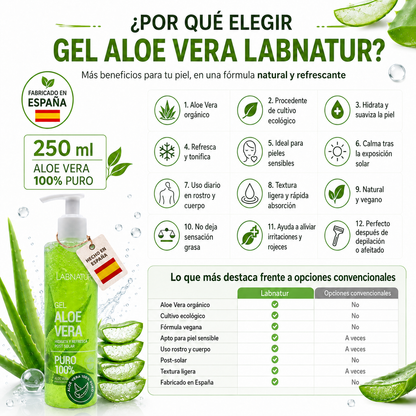 Gel de Aloe Vera 100% Puro Labnatur 250 ml | Aloe Vera Ecológico y Vegano | Hidrata, Calma y Refresca_2