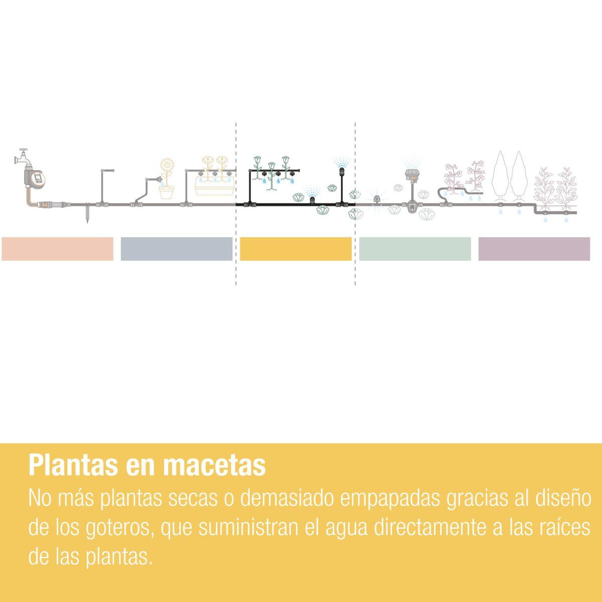 Set de Riego por goteo para terrazas (30 plantas) Microdripsystem Gardena
