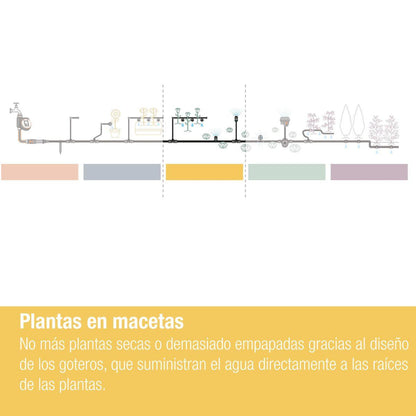 Set de Riego por goteo para terrazas (30 plantas) Microdripsystem Gardena