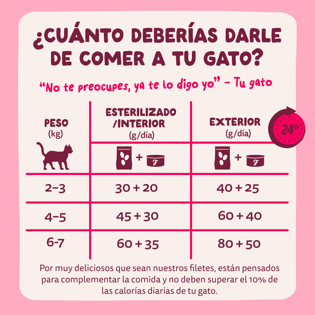Filetes de pollo con gambas para gatos Edgard & Cooper 70 g