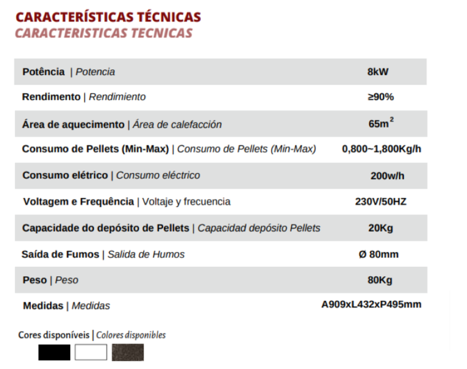 Estufa De Pellets Mekka Modelo 8kw_1