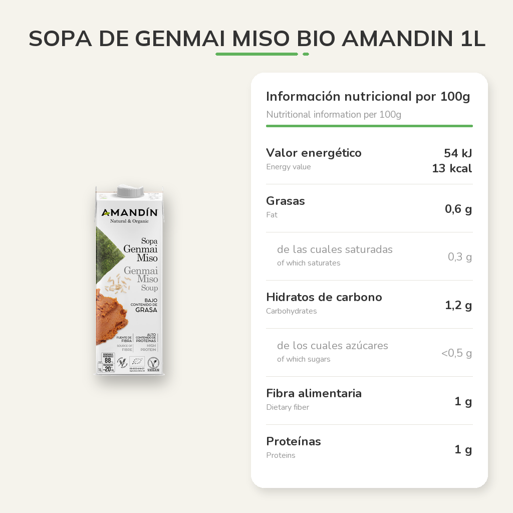Información nutricional