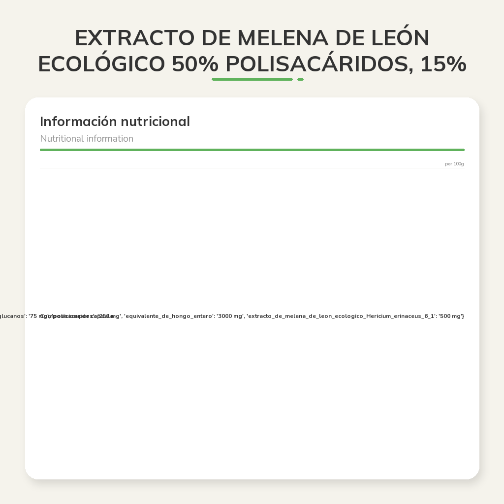 Información nutricional