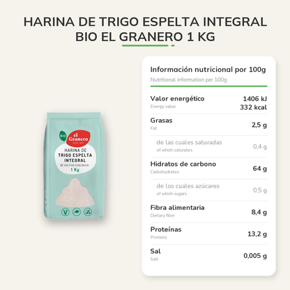 Información nutricional