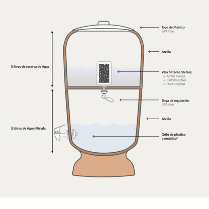 Filtro De Agua Stéfani Classic 5l Arcilla Natural – 10 L Total (5 L Filtrados + 5 L Reserva) – 47 Cm Alto X 24 Cm Ø_1