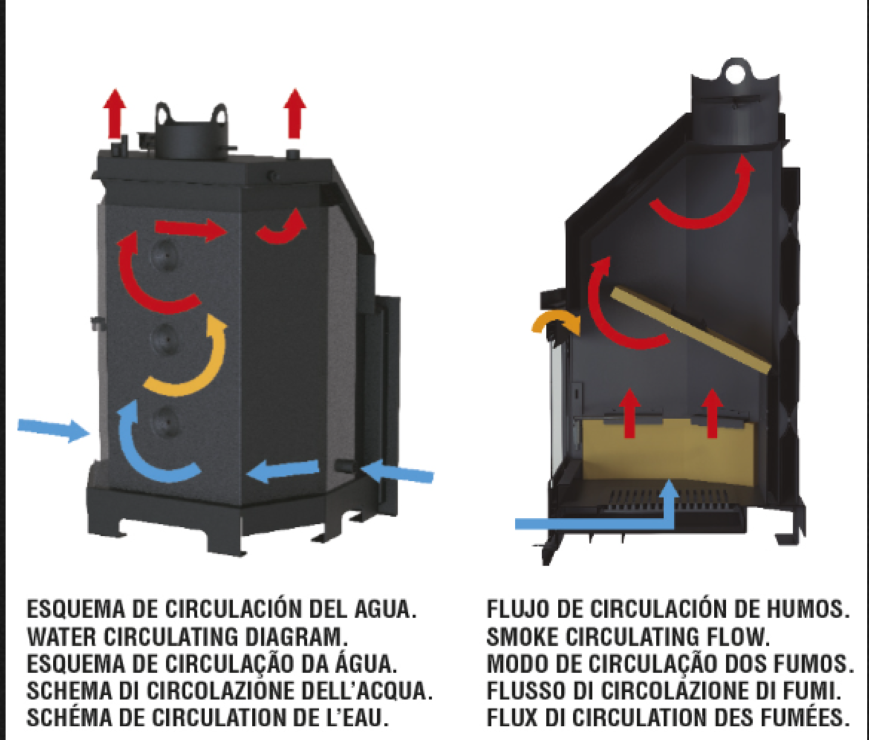 BRICOSOL HORNO DE LEÑA INSERTABLE FUNDICIÓN BRONPI MODELO TECNO-HYDROBRONPI_2