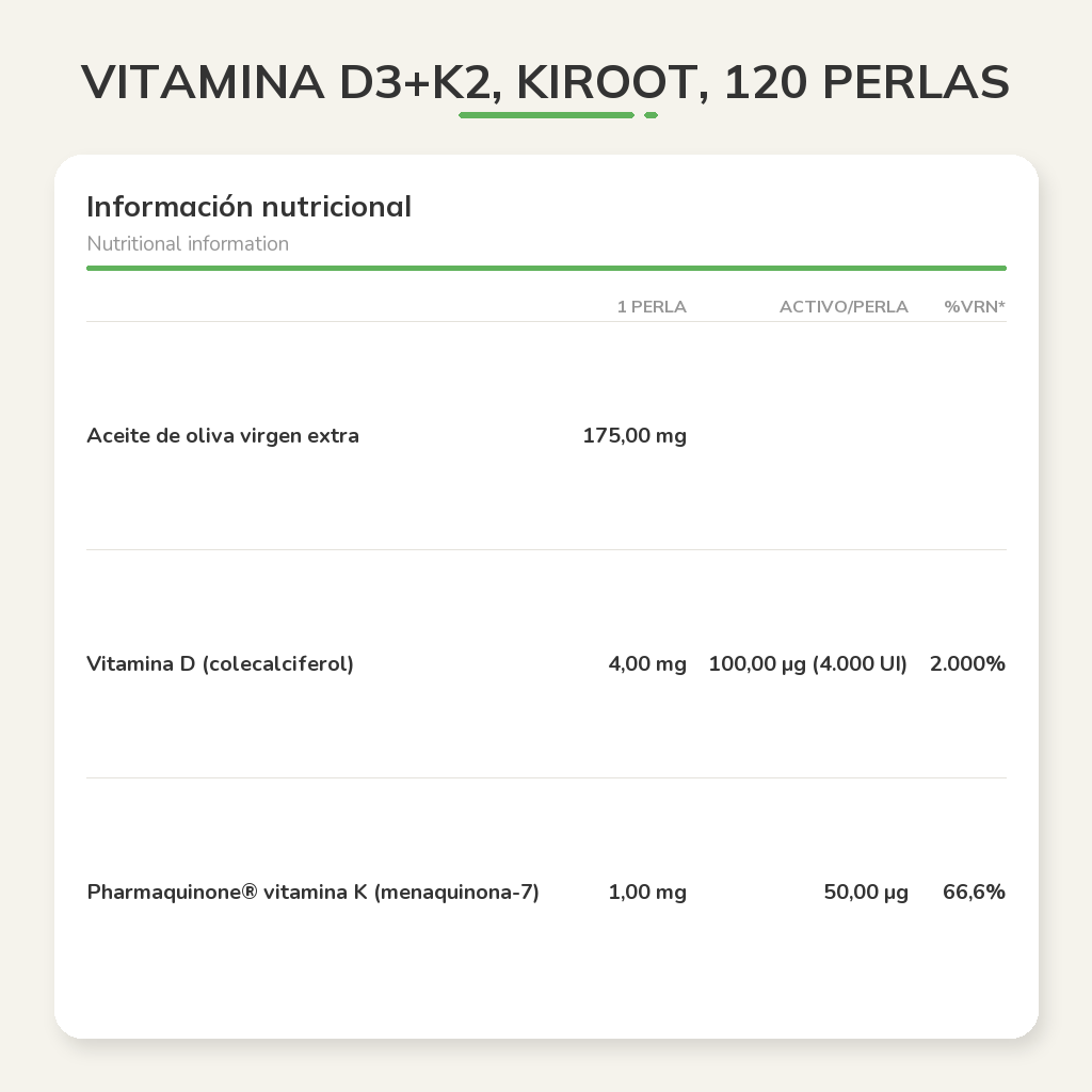 Información nutricional