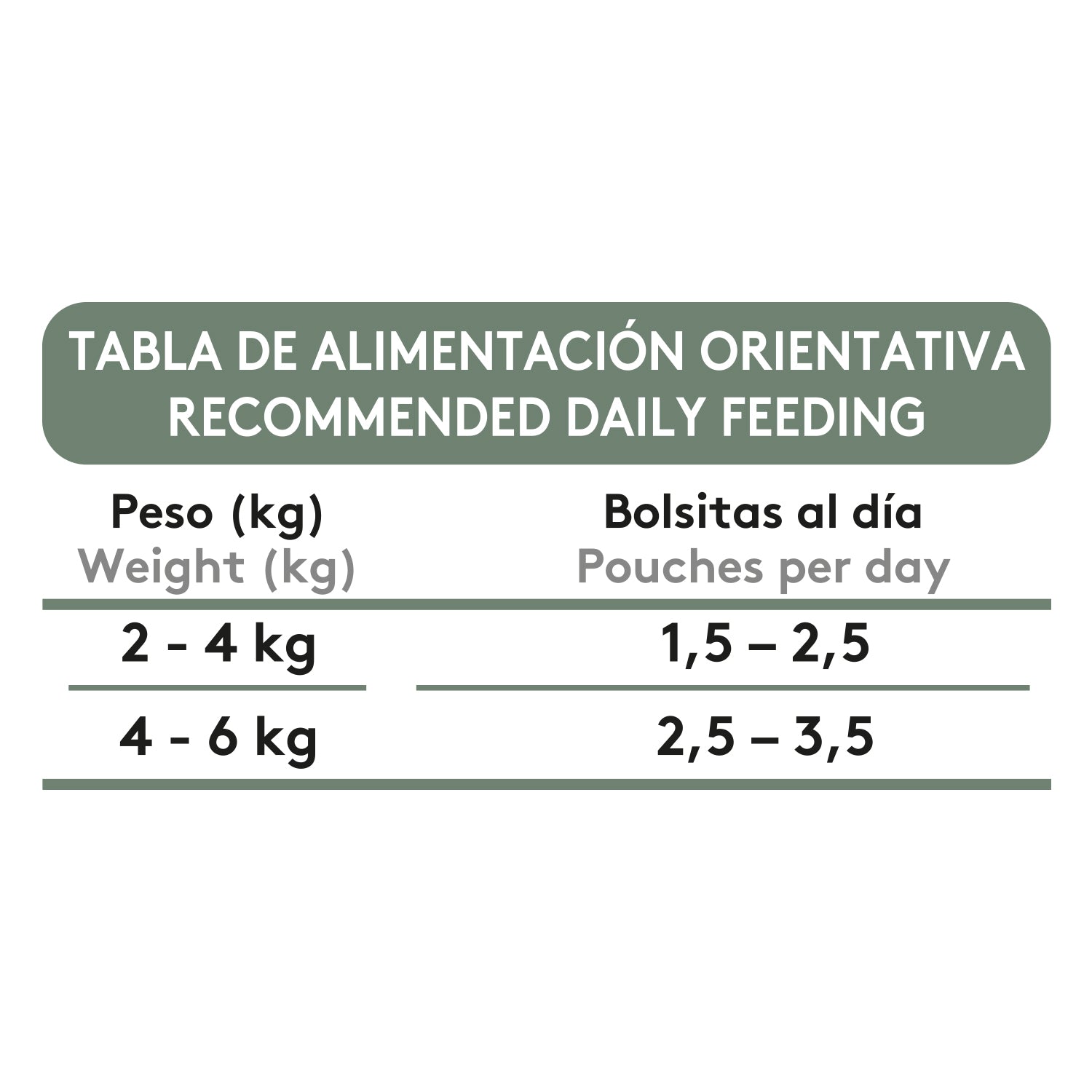 Dibaq Sense Bocaditos En Salsa Pavo Con Conejo, 12 Unidades X 100gr_5