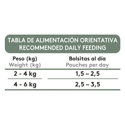 Dibaq Sense Bocaditos En Salsa Pavo Con Conejo, 12 Unidades X 100gr_5