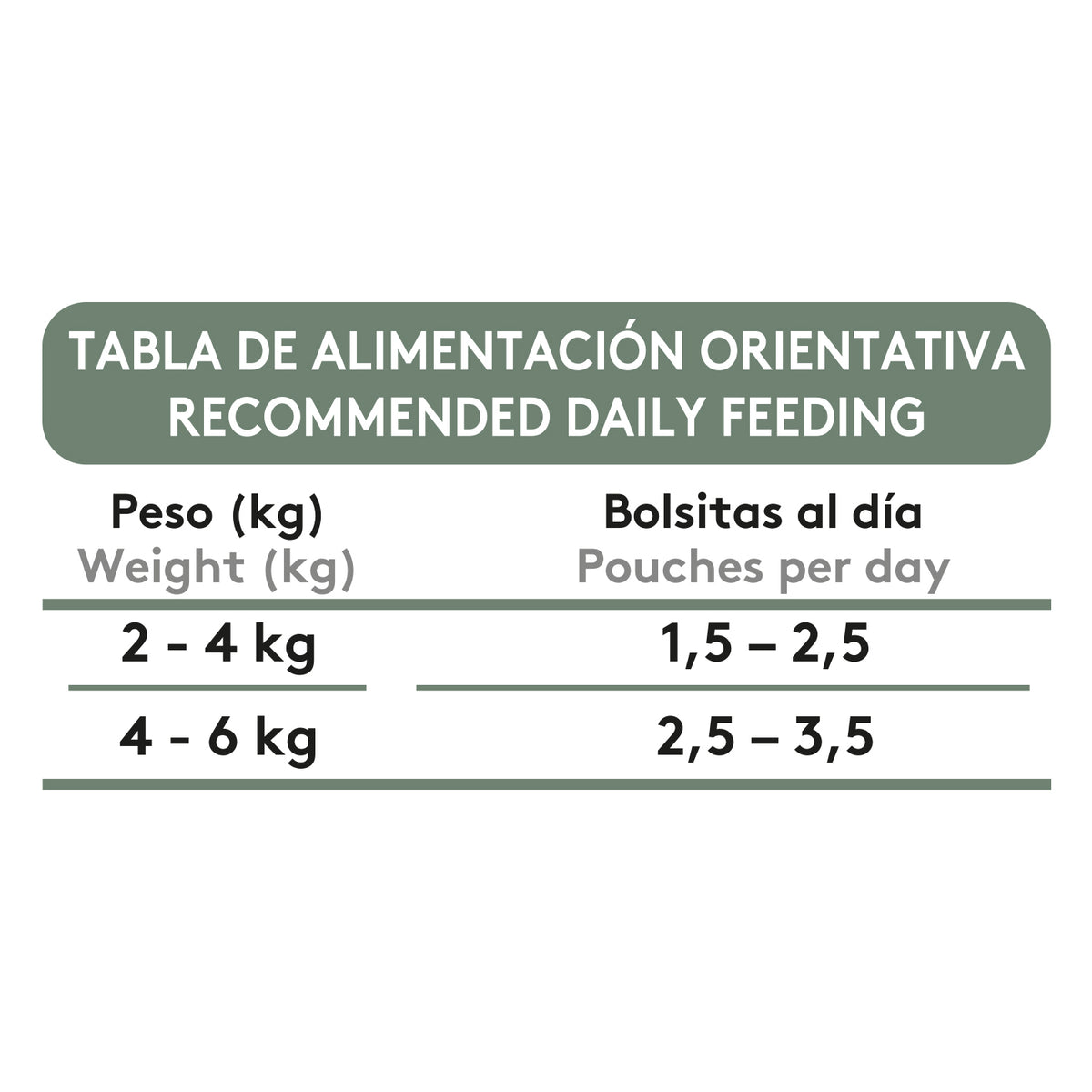 Dibaq Sense Bocaditos En Salsa Pavo Con Conejo, 12 Unidades X 100gr_5