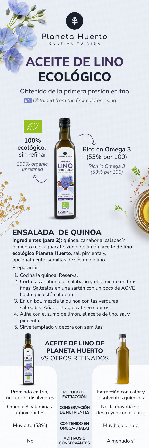 Pack 3x Aceite de Lino prensado en frío ECO Planeta Huerto 500 ml