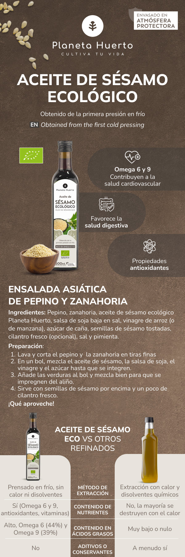 Pack 3x Aceite de Sésamo prensado en frío ECO Planeta Huerto 500 ml