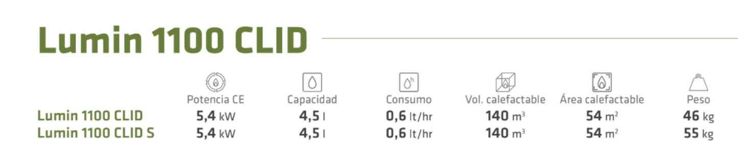 Bricosol Estufa Bioetanol Lacunza Modelo Lumin 1100 Clid_3