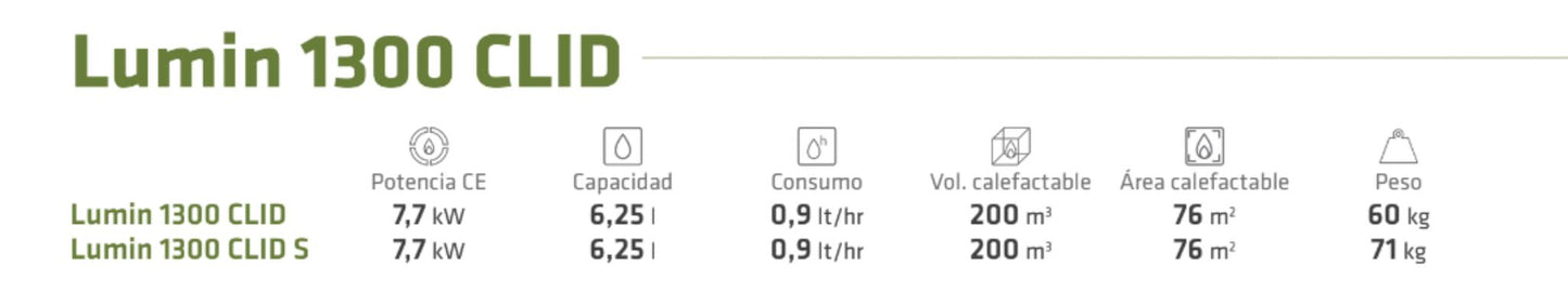 Bricosol Estufa Bioetanol Lacunza Modelo Lumin 1300 Clid S_3