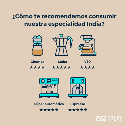 Cafe De Especialidad En Grano. Indian Sarchimor. 100% Arábica. Natural. Fermentación. 84 Puntos Sca_3