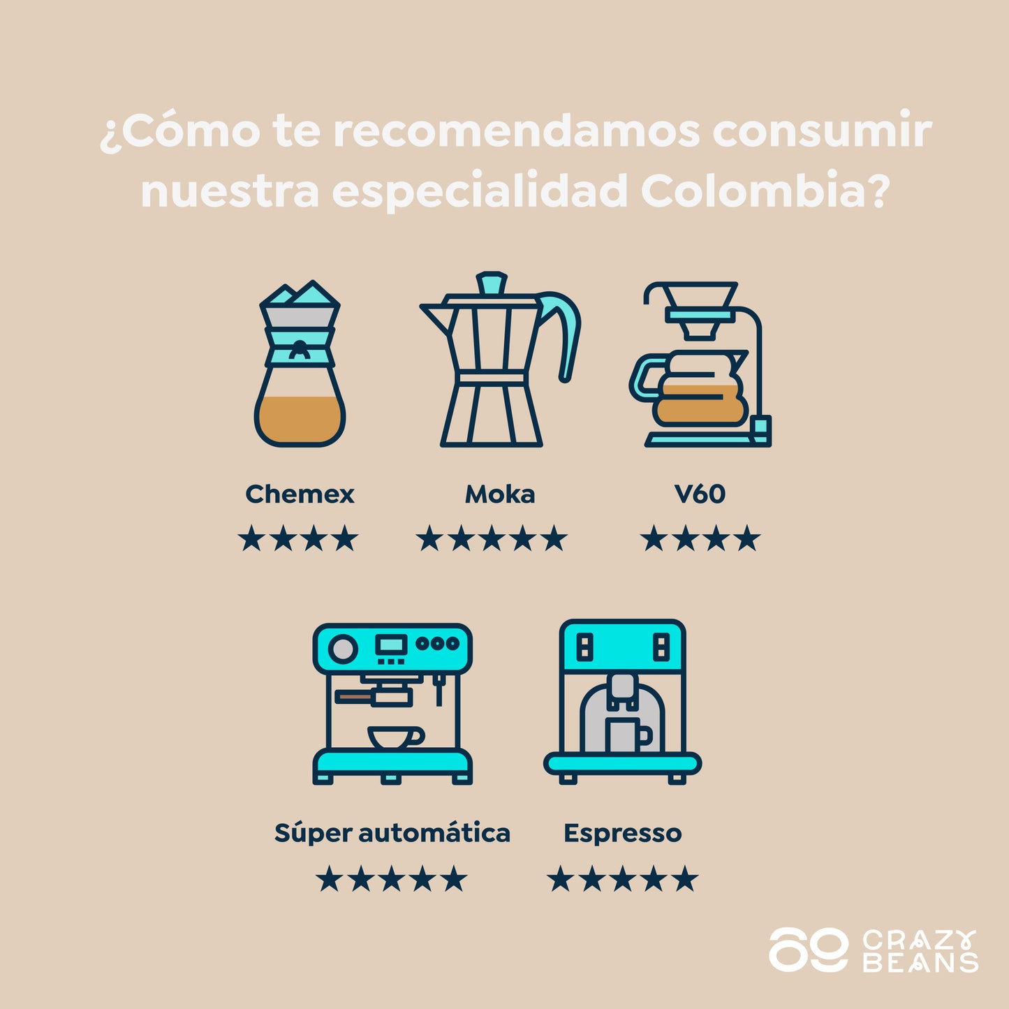 Cafe de Especialidad en grano | Colombia | 100% Arábica | 84 puntos| Cafe en grano natural arabica_4