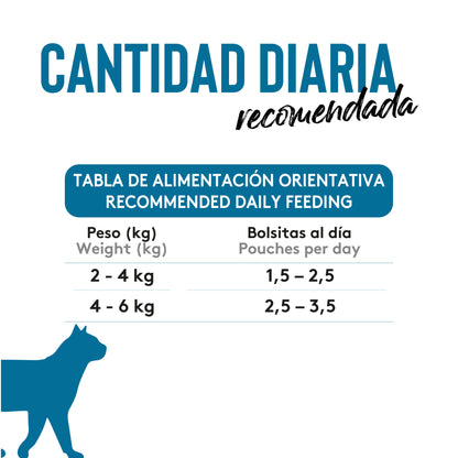 Dibaq Sense Bites Pollo Con Sardinas, 12 Unidades X 100gr_5