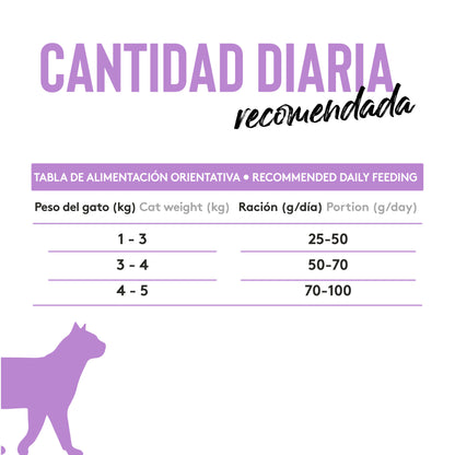 Dibaq Sense Cat Delicious_5