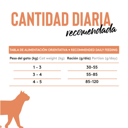 Dibaq Sense Grain Free Cat Urinary_5