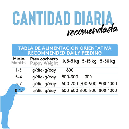 Dibaq Sense Lata Salmón Y Pavo Cachorros 190 Gr_5