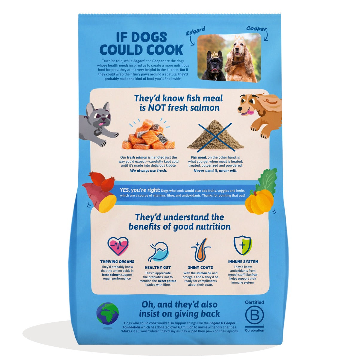 Pienso para perros Salmón Noruego Edgard & Cooper 1 Kg