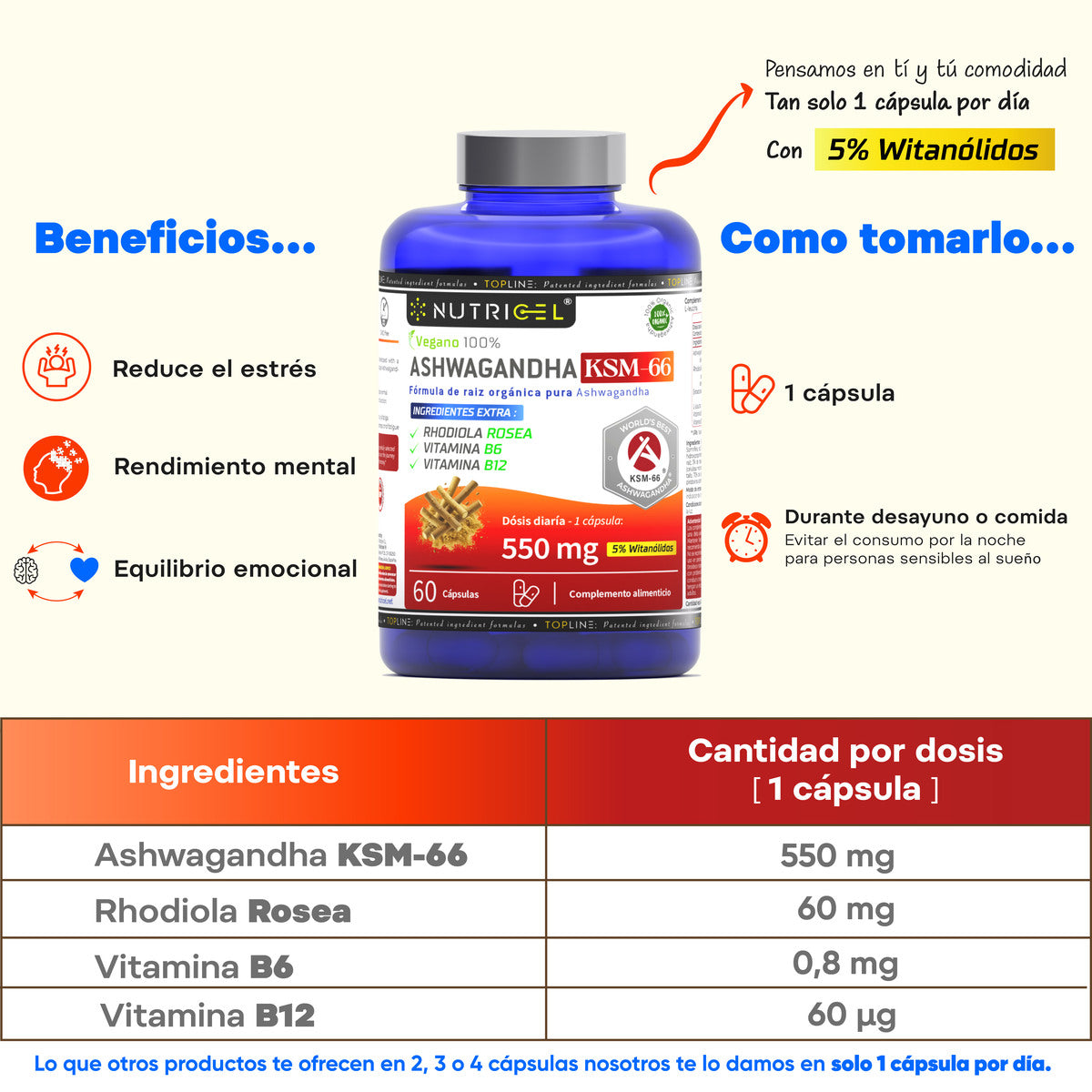 Ashwagandha KSM-66® 550mg 5% Witanólidos + Rhodiola Nutricel 60 cápsulas
